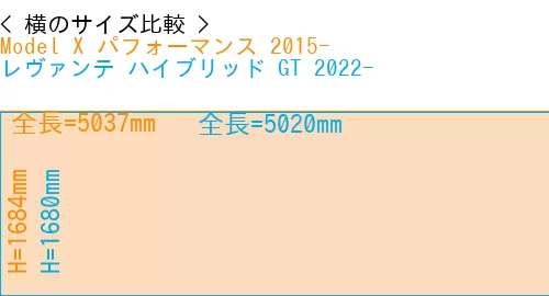 #Model X パフォーマンス 2015- + レヴァンテ ハイブリッド GT 2022-